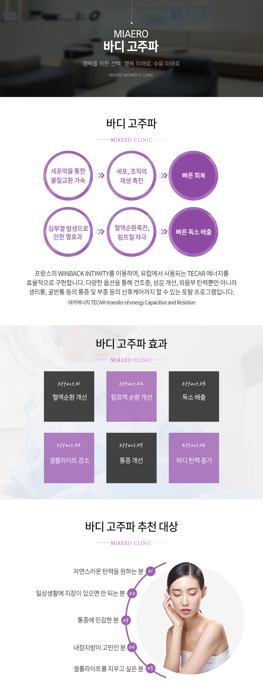 바디고주파