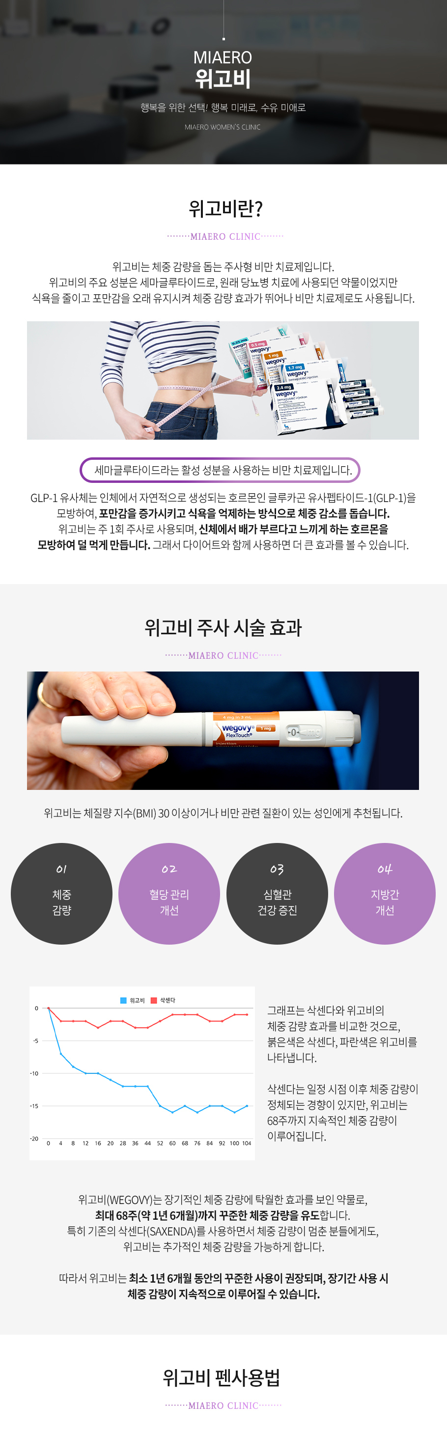 위고비